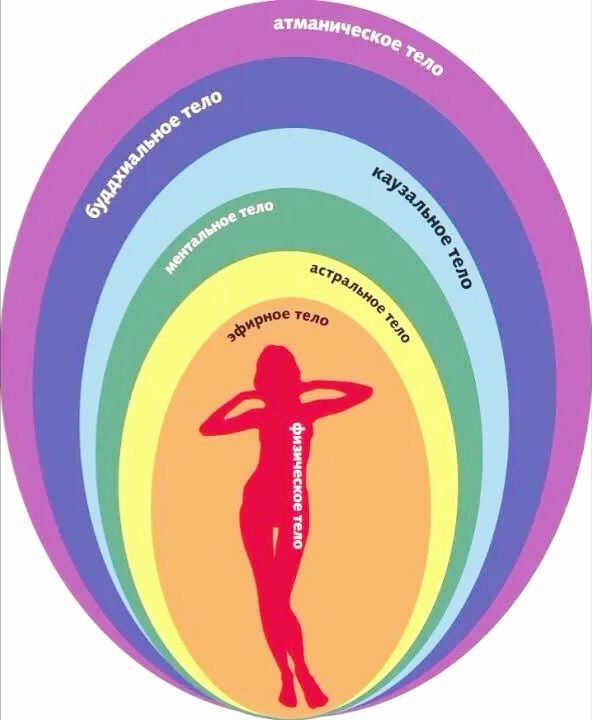 Энергетический кокон